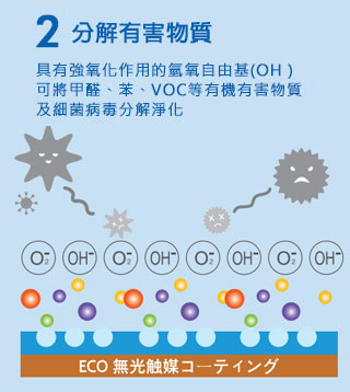 JP-ECO無光觸媒分解甲醛過程2